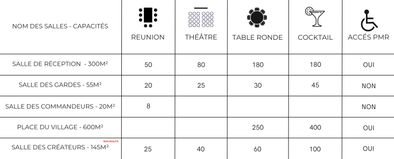 Descriptif des salles